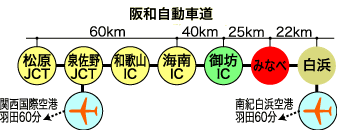 車でのアクセス 大阪から阪和自動車道・海南湯浅道路・湯浅御坊道路を経て、御坊IC～みなべICへ。