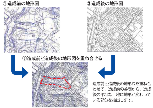 大規模盛土造成地の抽出・マップ作成方法解説図