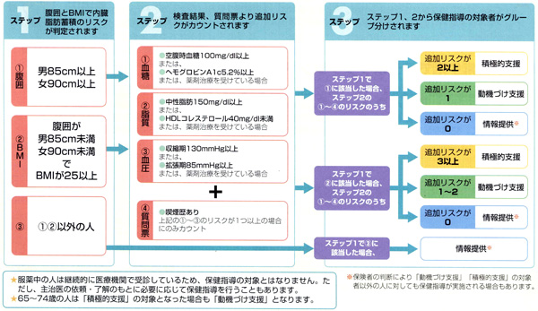 判定・結果通知