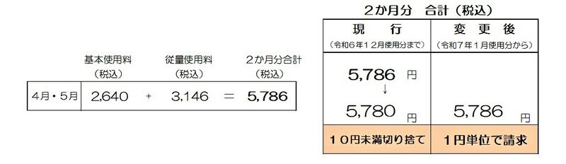 請求額計算例