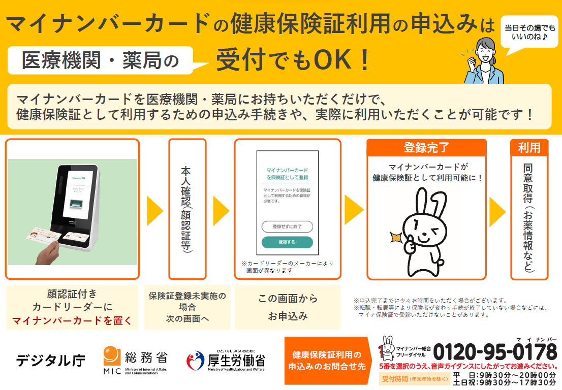 マイナンバーカードの健康保険証利用登録(顔認証付きカードリーダー)