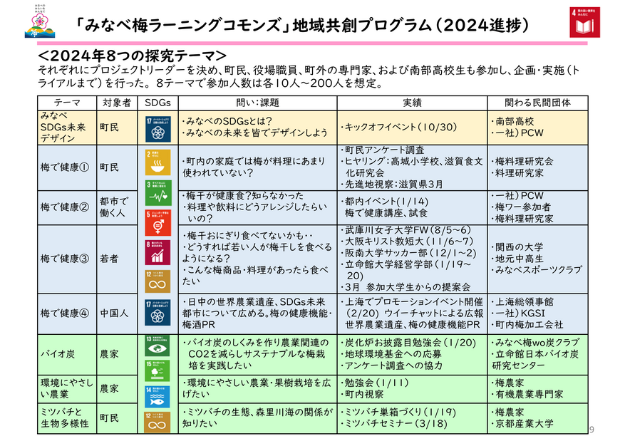 梅ラー、テーマ